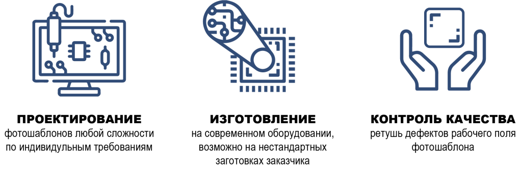 цикл производства.png